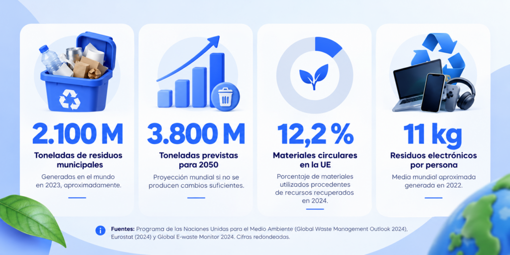 Datos economia circular