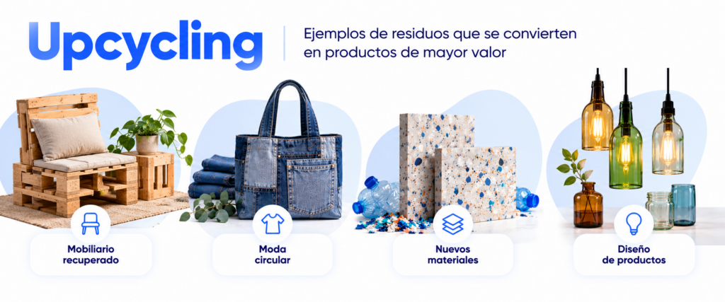 Ejemplos de upcycling sostenible